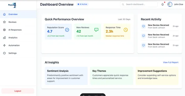 Repubot Dashboard Preview